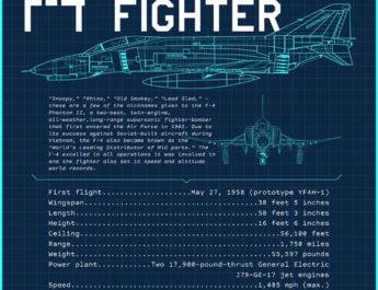 Some quick facts about the F-4 Phantom II (U.S. Air Force Graphic by Maureen Stewart)
