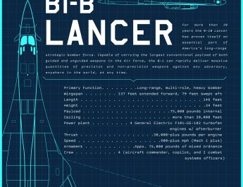 B1-B Lancer Stat Sheet