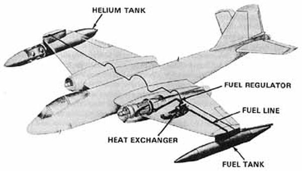 Liquid-hydrogen fuel system for one engine of a B-57 airplane installed by the NACA Lewis laboratory